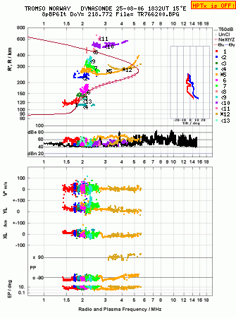 Click for original ionogram image