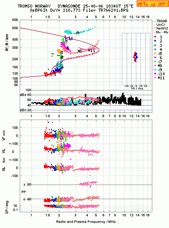 Click for original ionogram image