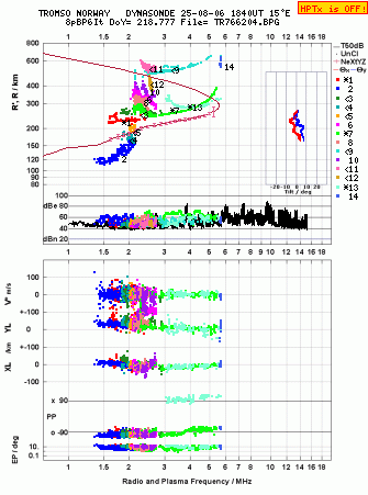 Click for original ionogram image