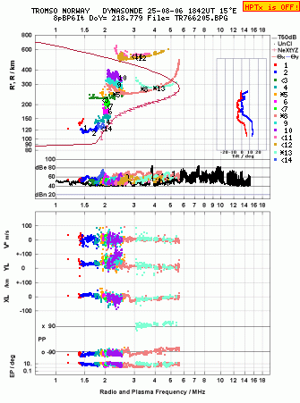 Click for original ionogram image