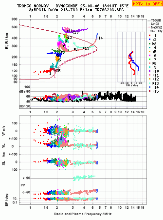 Click for original ionogram image
