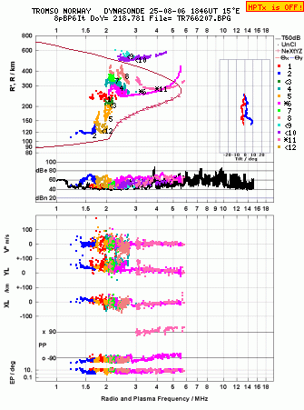 Click for original ionogram image
