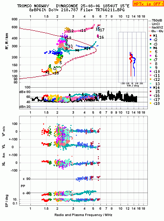 Click for original ionogram image