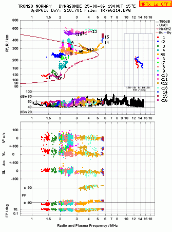 Click for original ionogram image