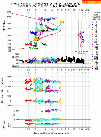 Click for original ionogram image