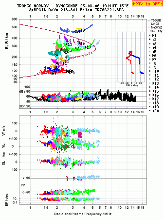 Click for original ionogram image