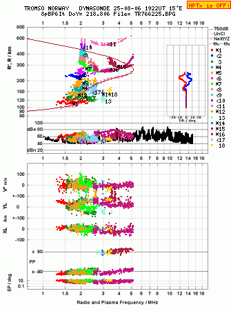 Click for original ionogram image