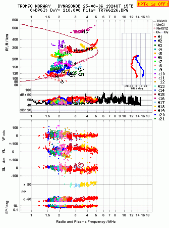 Click for original ionogram image