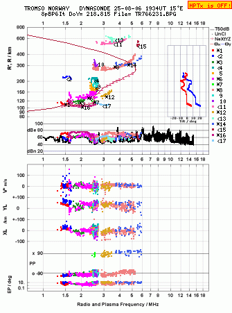 Click for original ionogram image