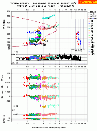 Click for original ionogram image