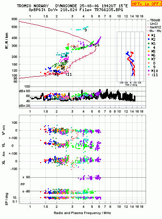 Click for original ionogram image