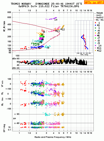 Click for original ionogram image