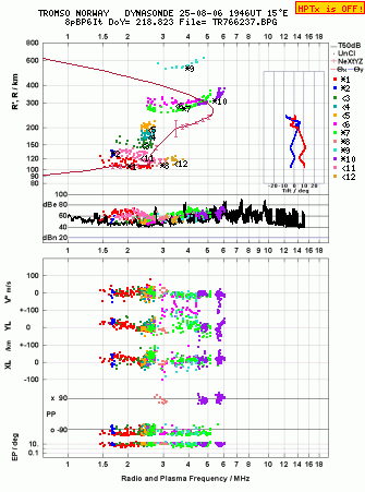 Click for original ionogram image