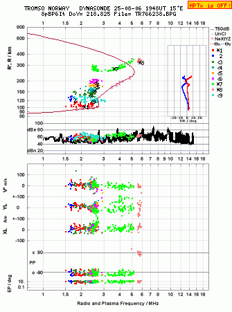 Click for original ionogram image