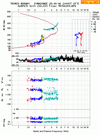 Click for original ionogram image