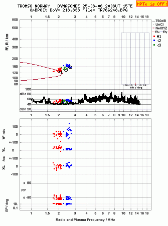 Click for original ionogram image