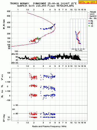 Click for original ionogram image