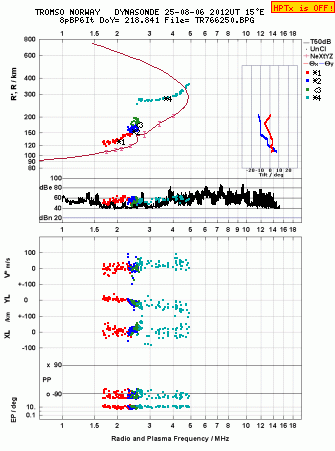 Click for original ionogram image