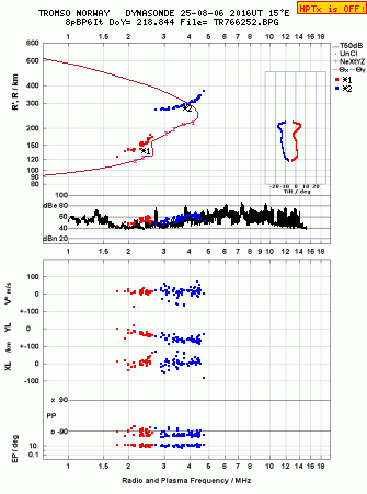 Click for original ionogram image