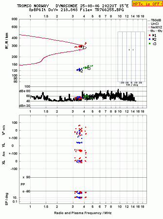Click for original ionogram image