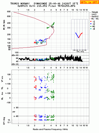 Click for original ionogram image