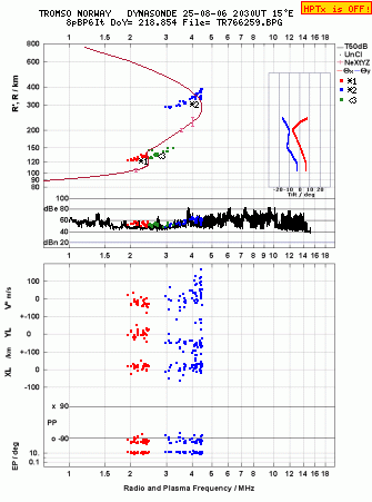 Click for original ionogram image