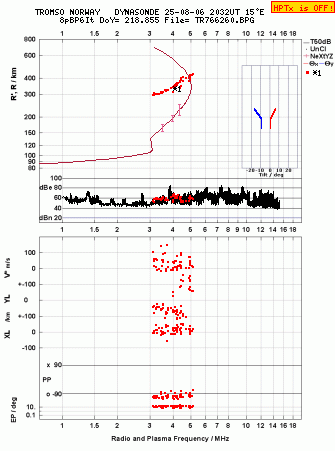 Click for original ionogram image