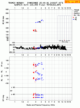 Click for original ionogram image