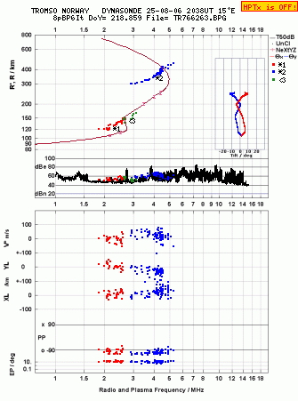 Click for original ionogram image