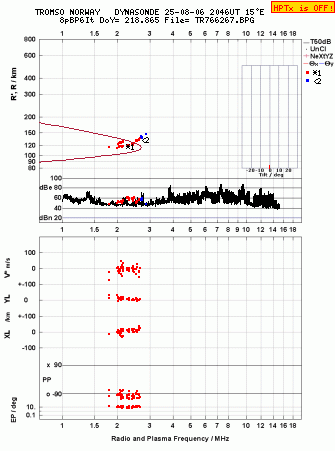 Click for original ionogram image