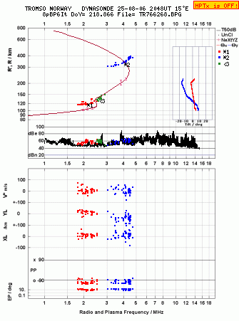 Click for original ionogram image