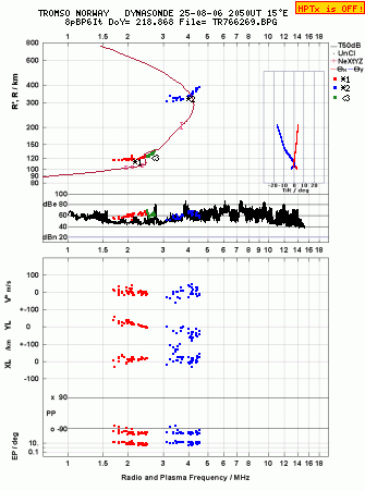 Click for original ionogram image