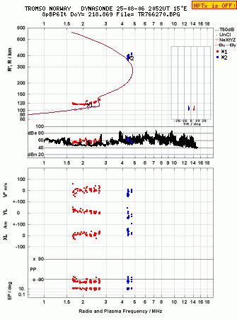 Click for original ionogram image