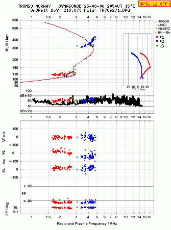 Click for original ionogram image