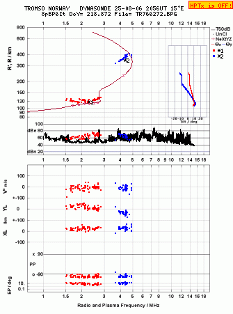 Click for original ionogram image