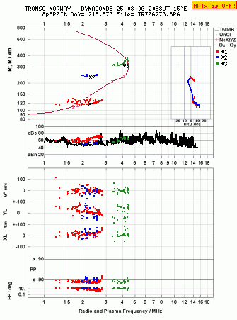 Click for original ionogram image