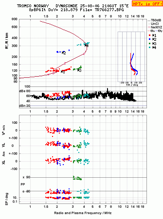 Click for original ionogram image