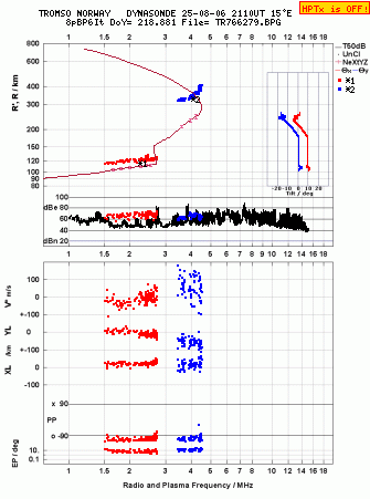 Click for original ionogram image