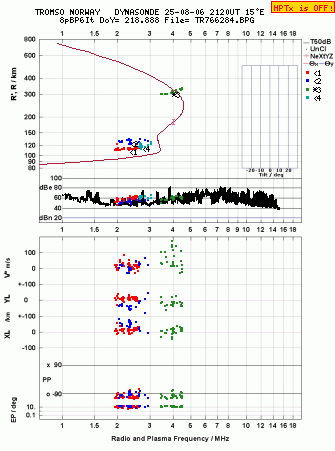 Click for original ionogram image