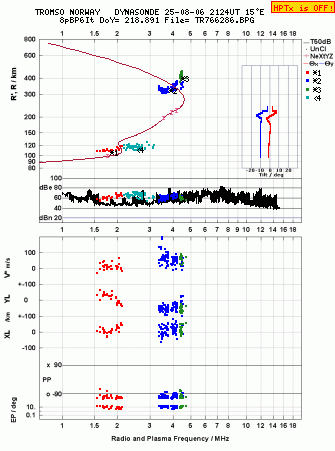 Click for original ionogram image