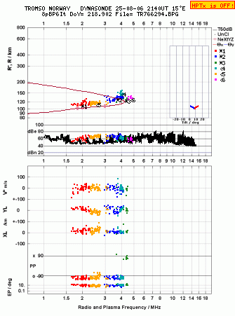 Click for original ionogram image