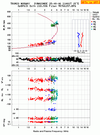 Click for original ionogram image