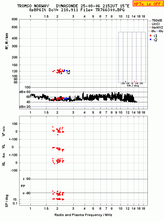 Click for original ionogram image
