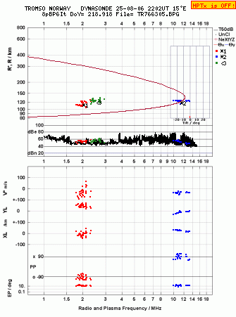 Click for original ionogram image