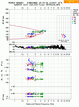 Click for original ionogram image