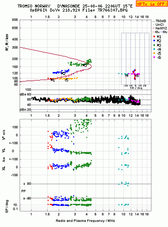 Click for original ionogram image