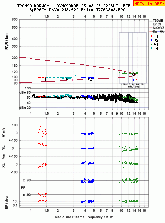 Click for original ionogram image