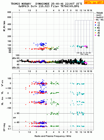 Click for original ionogram image