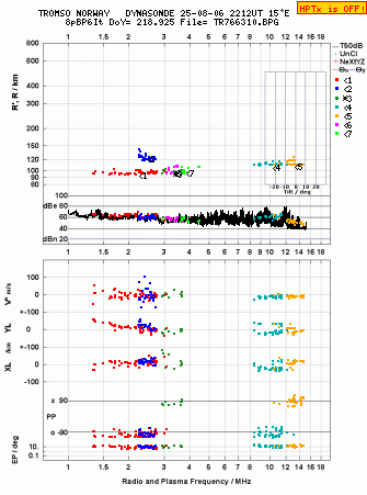 Click for original ionogram image