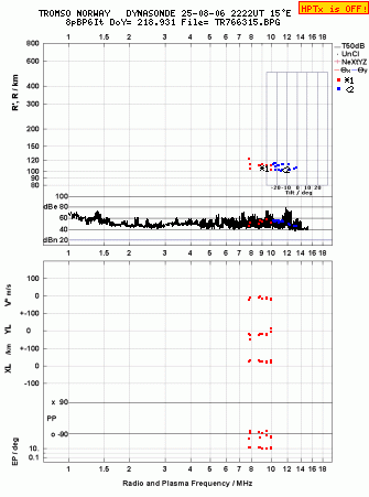 Click for original ionogram image